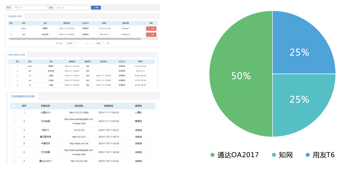 详细的报表功能